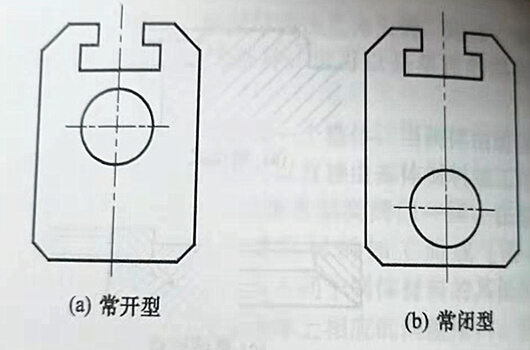 圖2-7 不銹鋼閘閥的帶導流孔的閘板分類